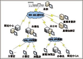 中科祥瑞專賣(mài)店連鎖管理系統(tǒng) 一站式批發(fā)零售連鎖管理解決方案